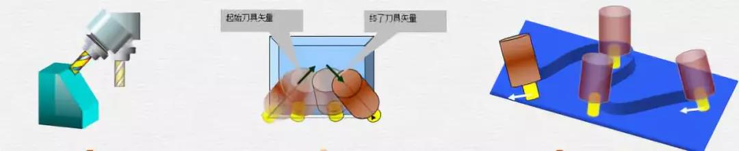 數控機床