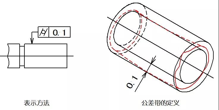 數(shù)控機床
