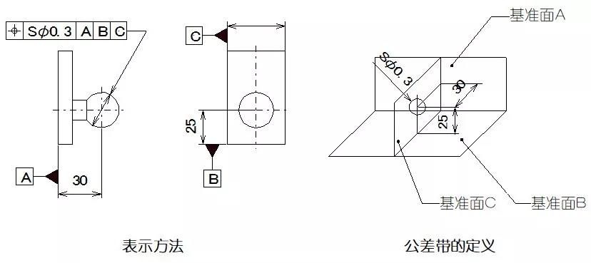數(shù)控機床