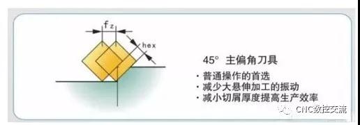 數(shù)控加工機床